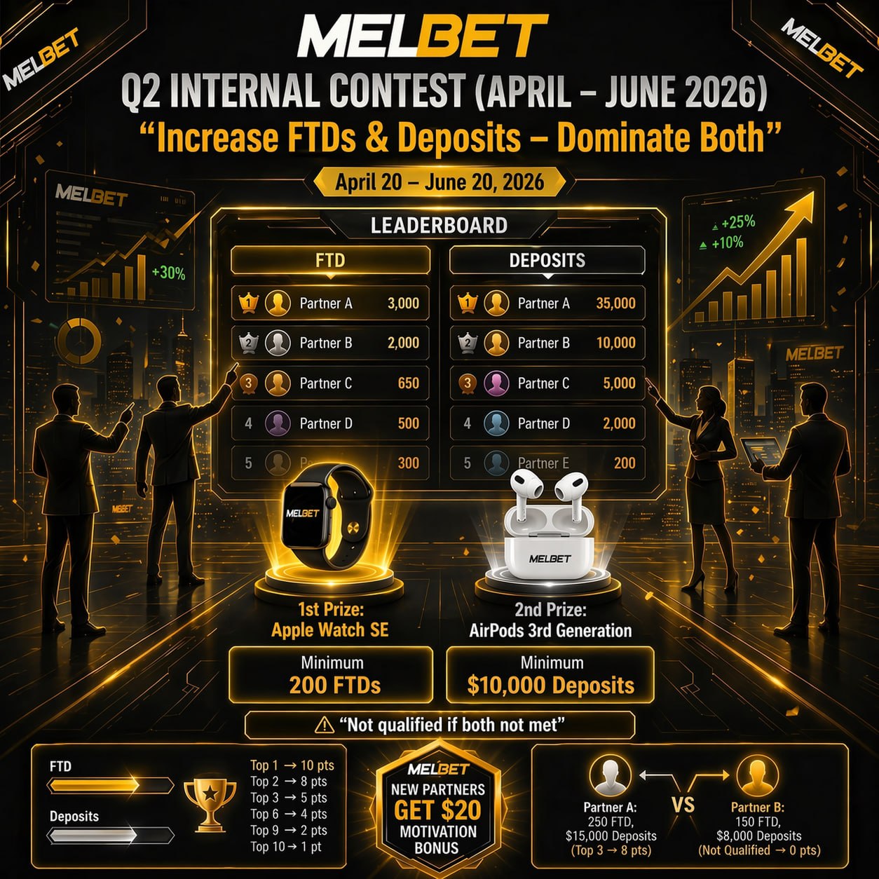 April Affiliate Contest